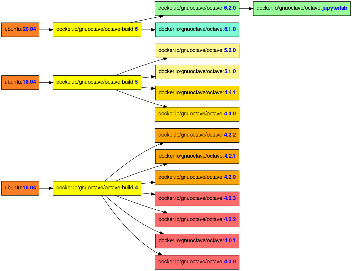 octave_docker_overview