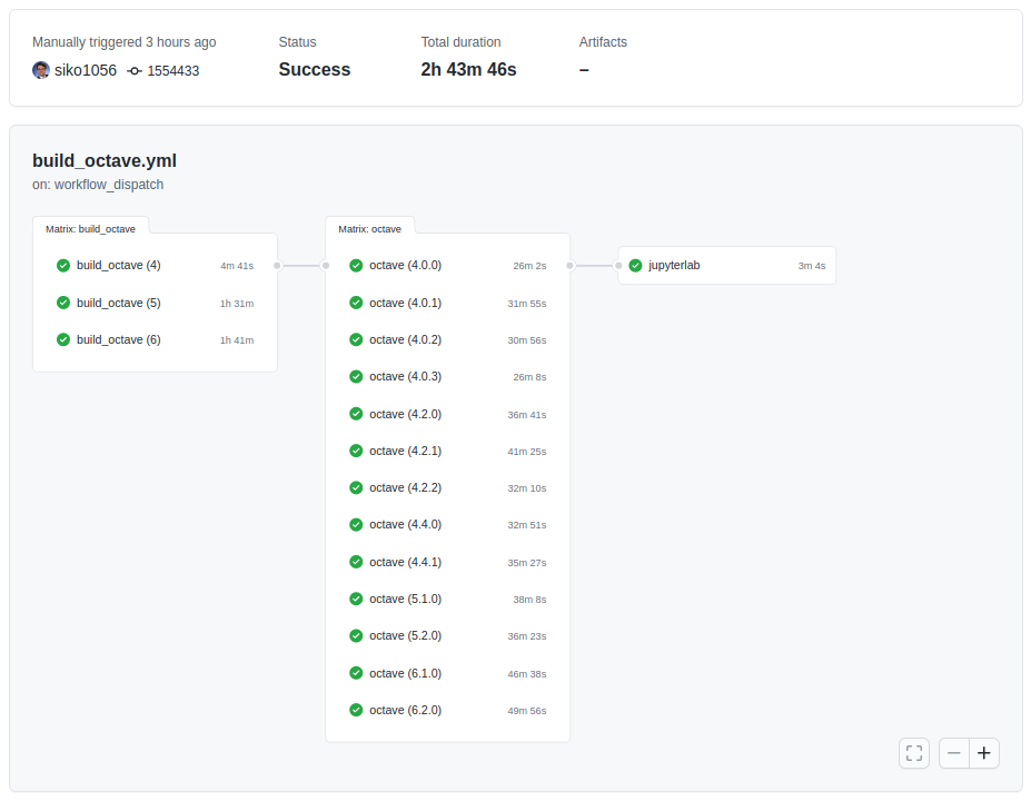 octave_docker_overview