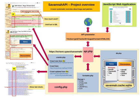 project overview