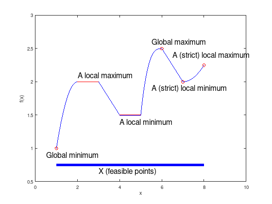 _images/nlo-lecture-01-optimization-problem_3_0.png