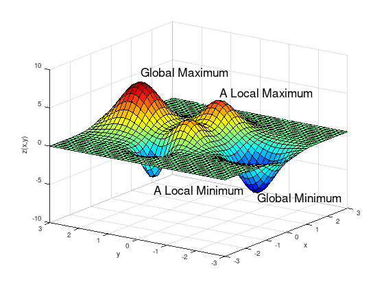 _images/nlo-lecture-01-optimization-problem_5_0.png