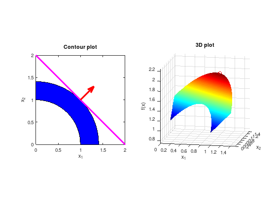 _images/nlo-lecture-01-optimization-problem_7_0.png