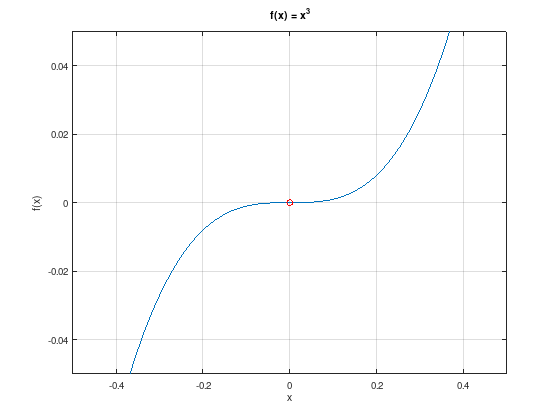 _images/nlo-lecture-02-unres-min-cond_6_0.png