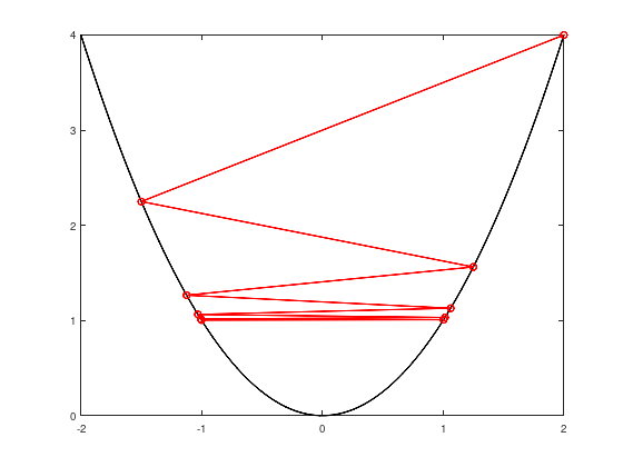 _images/nlo-lecture-03-unres-min-alg_13_0.png