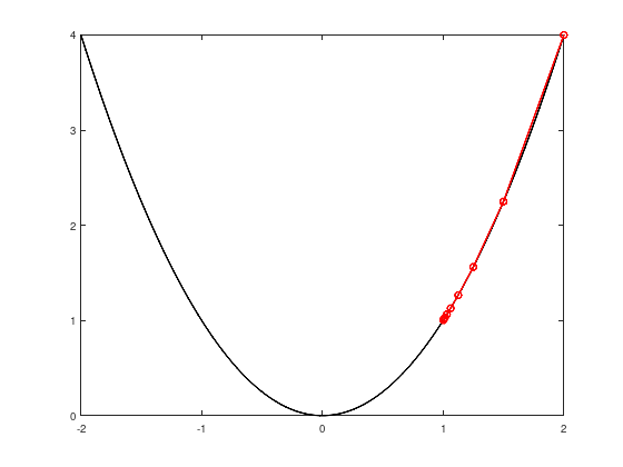 _images/nlo-lecture-03-unres-min-alg_16_0.png