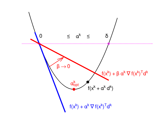 _images/nlo-lecture-03-unres-min-alg_22_0.png