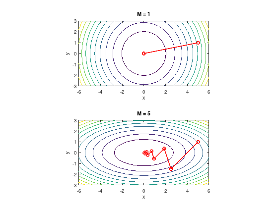 _images/nlo-lecture-03-unres-min-alg_25_0.png