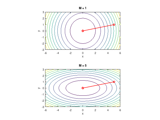 _images/nlo-lecture-03-unres-min-alg_30_0.png