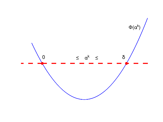 _images/nlo-lecture-03-unres-min-alg_6_0.png