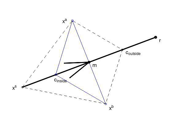 _images/nlo-lecture-04-unres-min-alg-nelder-mead_11_0.png