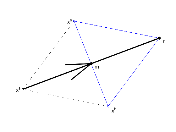 _images/nlo-lecture-04-unres-min-alg-nelder-mead_7_0.png