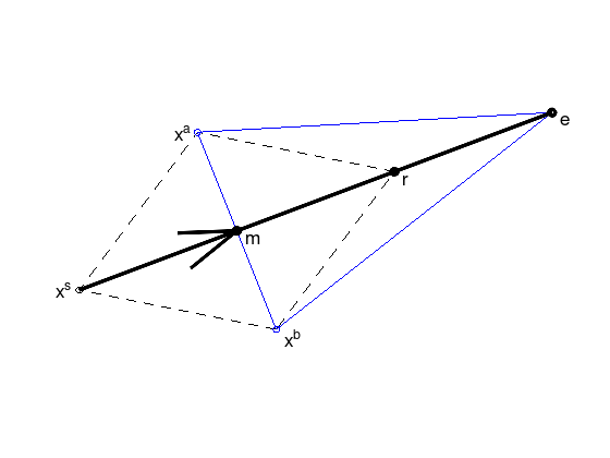 _images/nlo-lecture-04-unres-min-alg-nelder-mead_9_0.png