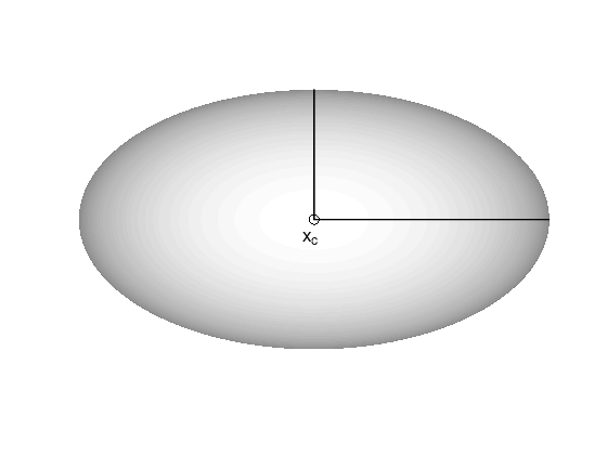 _images/nlo-lecture-05-convex-functions_10_0.png