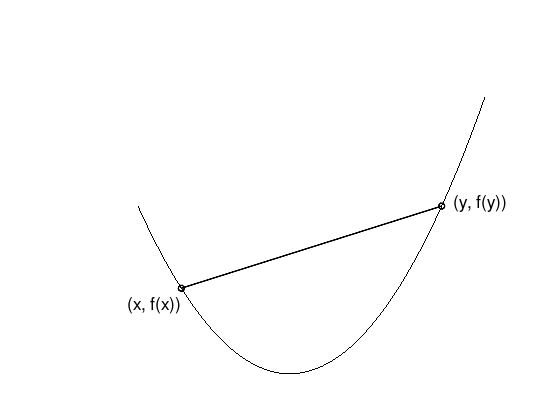 _images/nlo-lecture-05-convex-functions_15_0.png