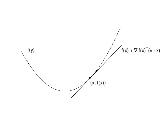 _images/nlo-lecture-05-convex-functions_24_0.png