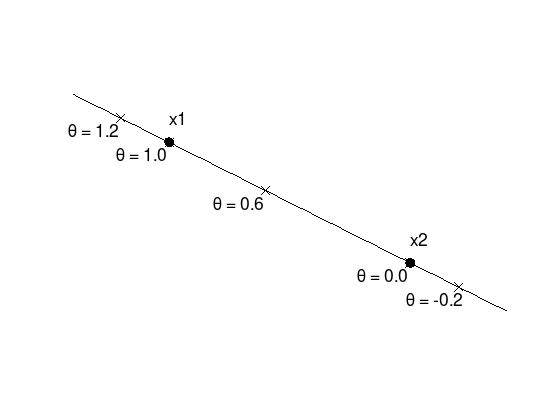 _images/nlo-lecture-05-convex-functions_2_0.png