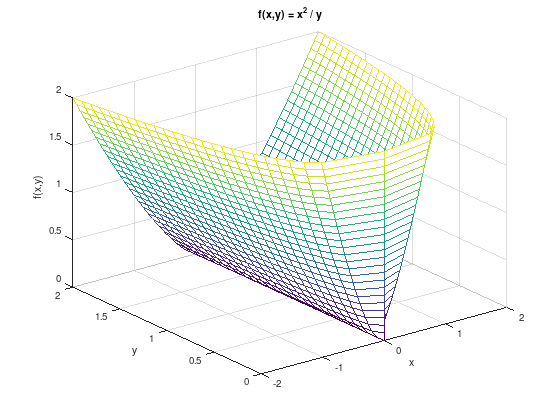 _images/nlo-lecture-05-convex-functions_32_0.png