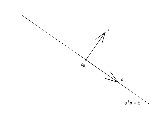 _images/nlo-lecture-05-convex-functions_6_0.png