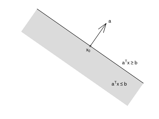 _images/nlo-lecture-05-convex-functions_8_0.png